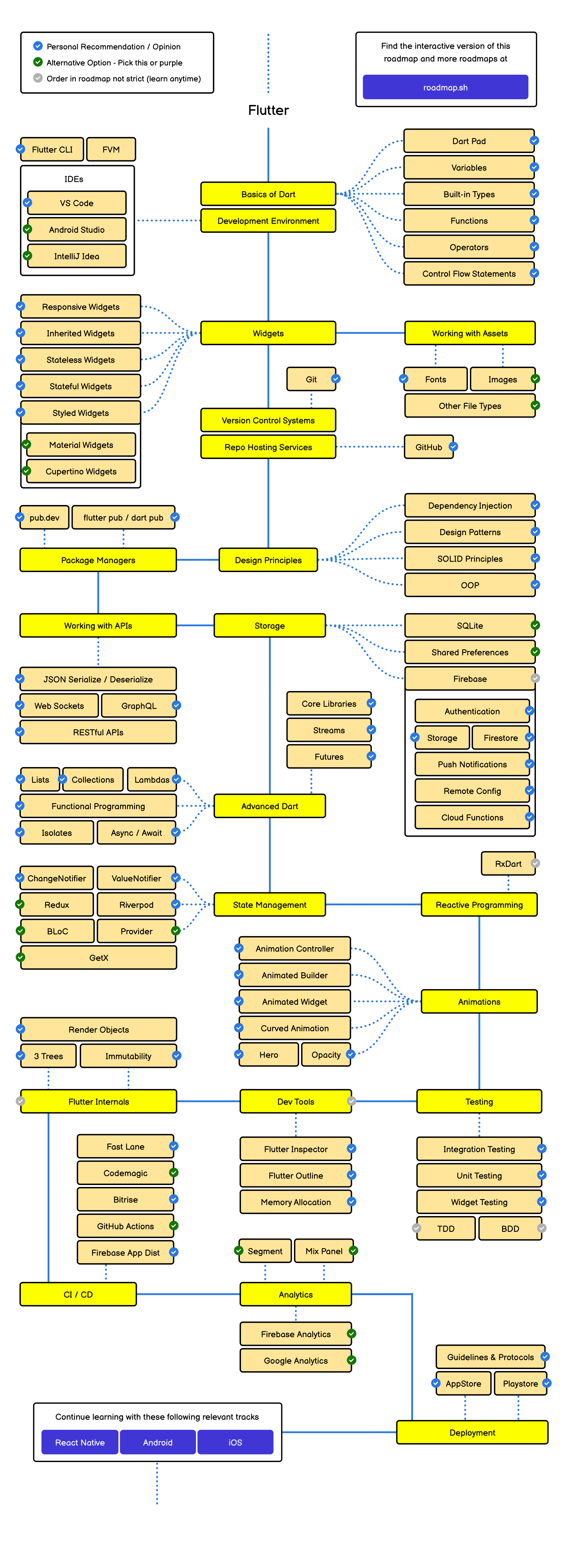 roadmap
